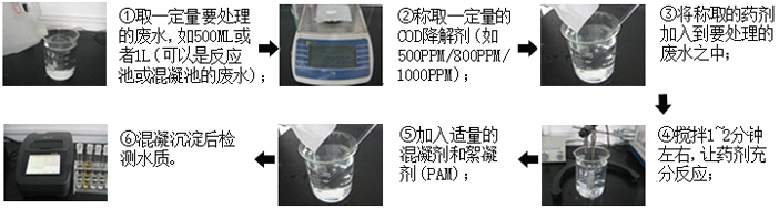 cod废水小试实验图 cod废水小试实验图