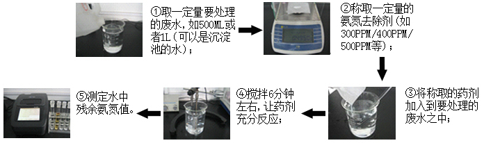 氨氮处理药剂小试实验 氨氮处理药剂小试实验