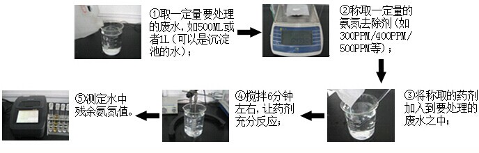 小试实验 小试实验