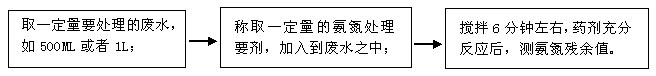 小试实验 小试实验