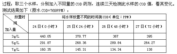 COD稳定性果图 COD稳定性果图