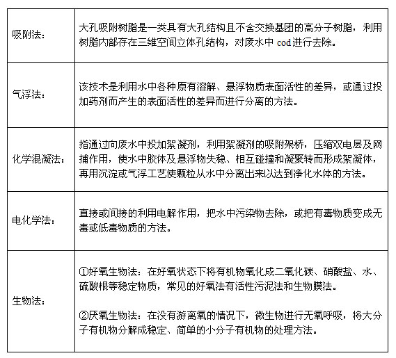 cod处理方法 cod处理方法