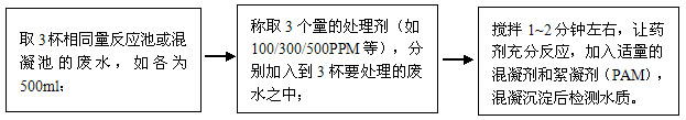 cod药剂小试实验 cod药剂小试实验