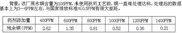 重金属捕捉剂使用果 重金属捕捉剂使用果
