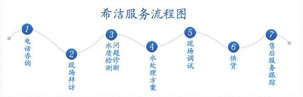 污水除磷剂厂家 利来老牌国际官网服务流程图 污水除磷剂厂家 利来老牌国际官网服务流程图