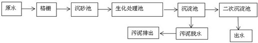 皮革污水磷的去除现场工艺流程 皮革污水磷的去除现场工艺流程