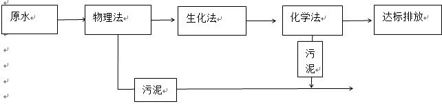 如何降低废水的cod 的现场工艺流程 如何降低废水的cod 的现场工艺流程