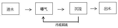 废水cod处理的现场流程图 废水cod处理的现场流程图