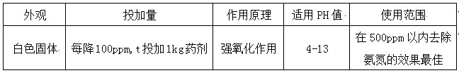 氨氮污水处理方法之氨氮去除剂 氨氮污水处理方法之氨氮去除剂