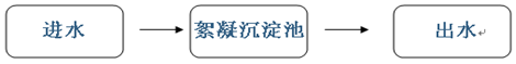 脱磷剂的投加位置1 脱磷剂的投加位置1