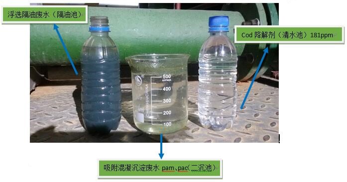 学法降低COD的现场 学法降低COD的现场