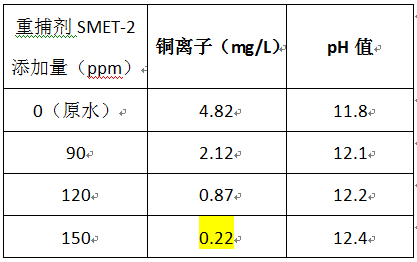重金属捕捉剂的实验 重金属捕捉剂的实验