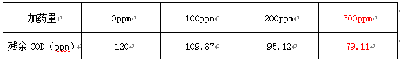 电镀废水去除cod的加药量 电镀废水去除cod的加药量