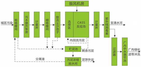 纺织印染污水工艺流程 纺织印染污水工艺流程