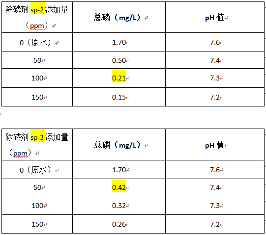 纺织印染污水总磷超标的实验 纺织印染污水总磷超标的实验