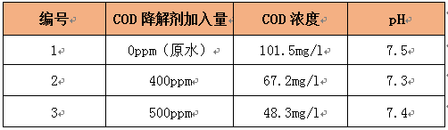 印染cod去除药剂实验数据 印染cod去除药剂实验数据