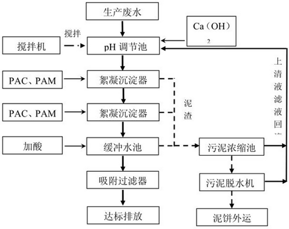 机械厂污水处理工艺 机械厂污水处理工艺