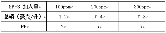 除磷剂sp-3的实验 除磷剂sp-3的实验