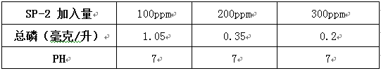 除磷剂sp-2实验 除磷剂sp-2实验
