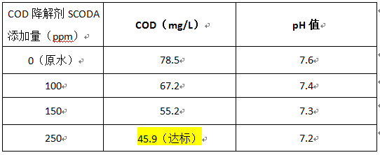 印染污水如何处理cod排放-投加实验 印染污水如何处理cod排放-投加实验