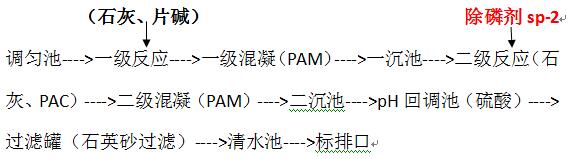 酸洗废水处理工艺 酸洗废水处理工艺