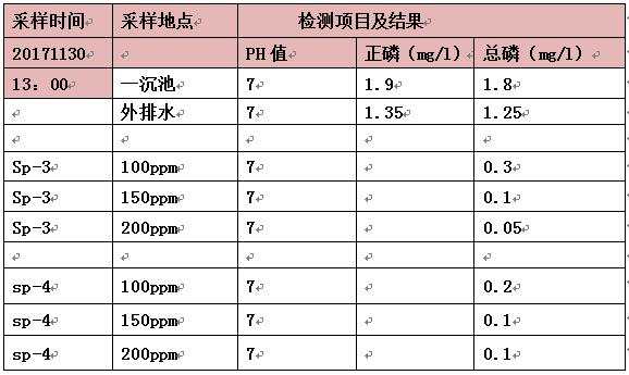 除磷剂的实验数据 除磷剂的实验数据