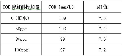 cod去除剂的投加实验 cod去除剂的投加实验