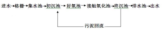 印染厂处理流程 印染厂处理流程