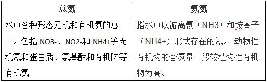 总氮与氨氮的概念 总氮与氨氮的概念