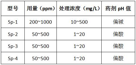 除磷剂型号 除磷剂型号