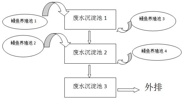 养殖废水流动图 养殖废水流动图