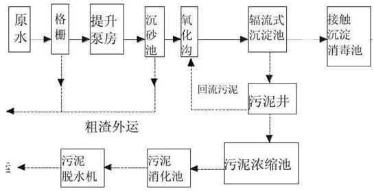 焦化废水处理工艺 焦化废水处理工艺