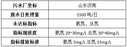 制药废水的基本情况 制药废水的基本情况