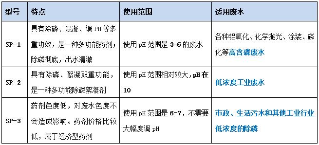 利来老牌国际官网环保各型号除磷剂 利来老牌国际官网环保各型号除磷剂