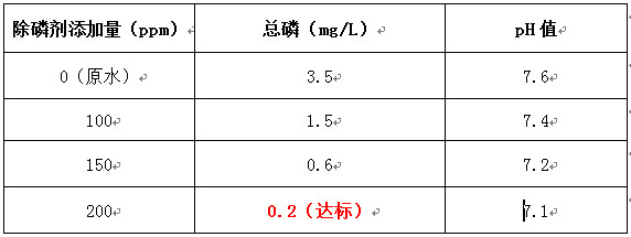 污水处理厂总磷处理实验结果 污水处理厂总磷处理实验结果