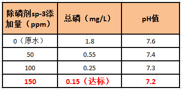 利来老牌国际官网除磷剂添加量 利来老牌国际官网除磷剂添加量