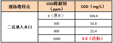 污水处理出水COD偏高直接的解决办法实验 污水处理出水COD偏高直接的解决办法实验
