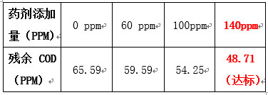 实验数据 实验数据