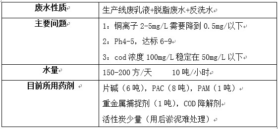 基本情况 基本情况