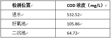 实验数据 实验数据