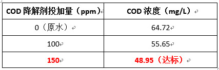 实验数据 实验数据