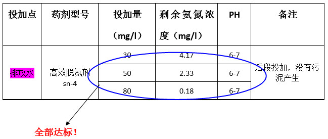 利来老牌国际官网氨氮实验 利来老牌国际官网氨氮实验