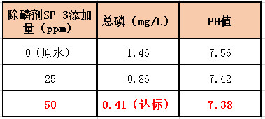 除磷加药实验 除磷加药实验