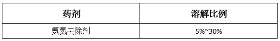 氨氮去除剂溶解比例 氨氮去除剂溶解比例