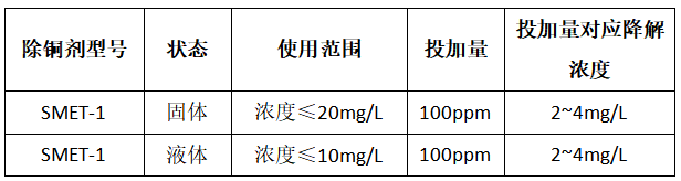 除铜剂投加量对比图 除铜剂投加量对比图
