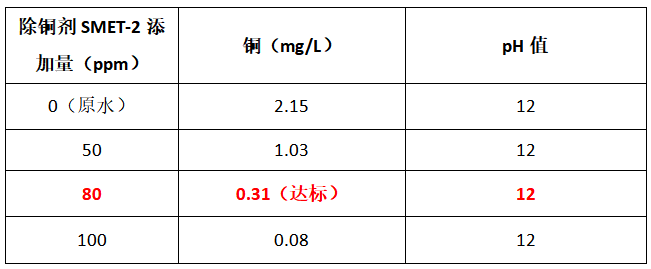 除铜剂使用现场实验 除铜剂使用现场实验