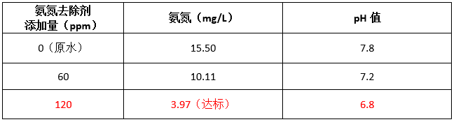 怎样降低化粪池的氨氮含量-数据 怎样降低化粪池的氨氮含量-数据