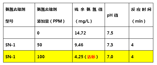利来老牌国际官网氨氮去除剂-添加量 利来老牌国际官网氨氮去除剂-添加量