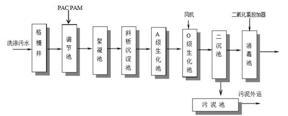 食品厂工艺处理流程-利来老牌国际官网 食品厂工艺处理流程-利来老牌国际官网