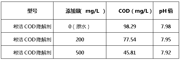 利来老牌国际官网cod降解剂添加量 利来老牌国际官网cod降解剂添加量